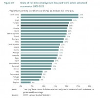 Living Wage blog - Crunch Accounting - chart jpeg