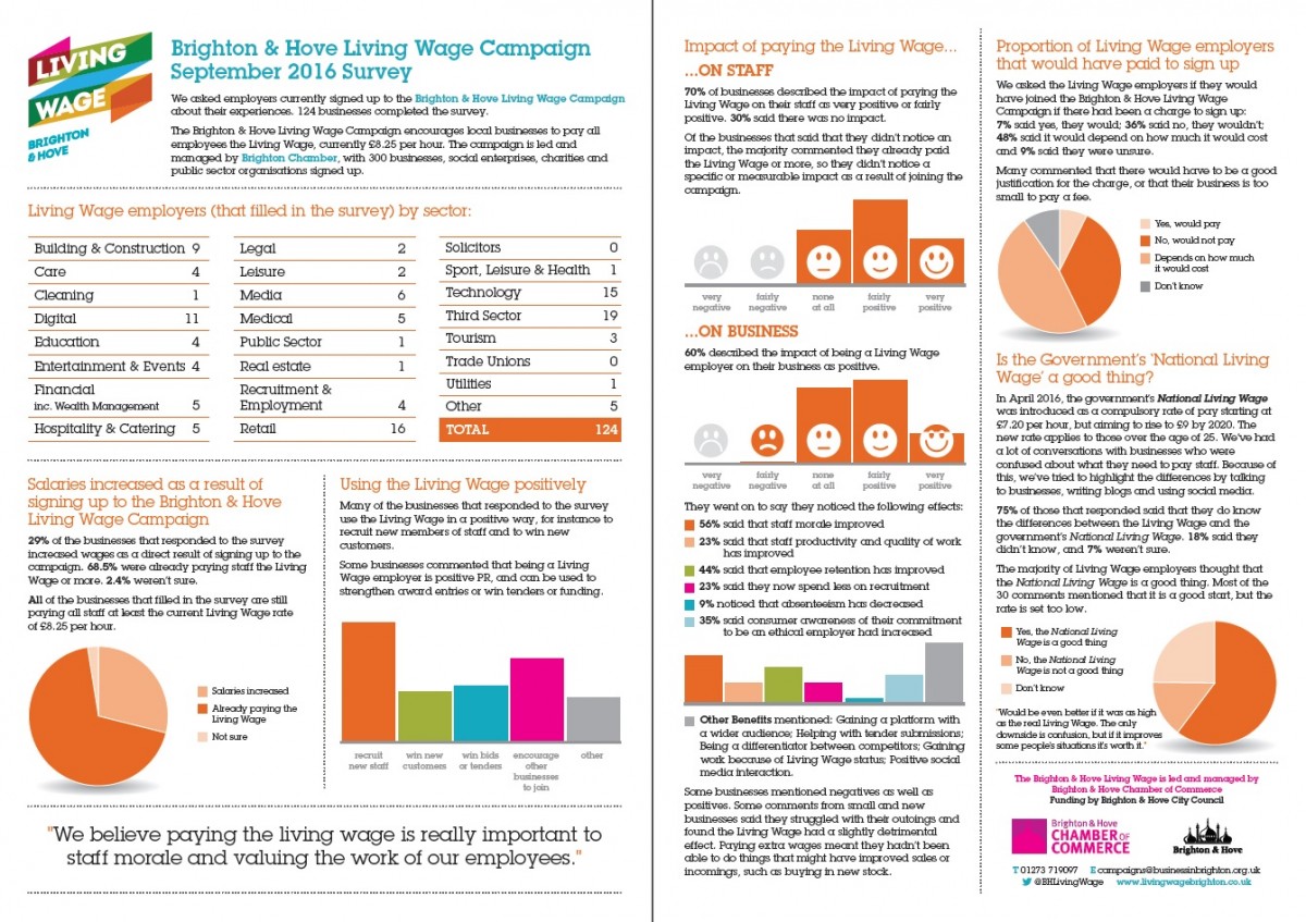 Living Wage survey results 2016 jpeg